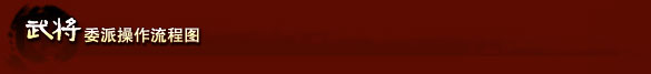 武将转生操作流程图