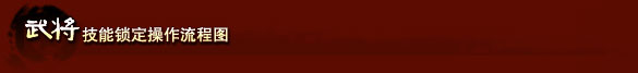 武将转生操作流程图